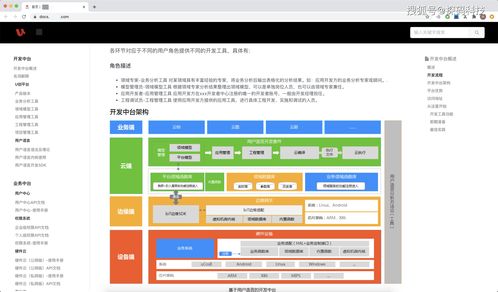 管理者必看丨產(chǎn)品文檔在產(chǎn)品設(shè)計和上線運營中的關(guān)鍵作用