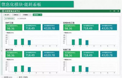 智能工廠總體規(guī)劃及實施指南 信息系統(tǒng)運行維護服務(wù)